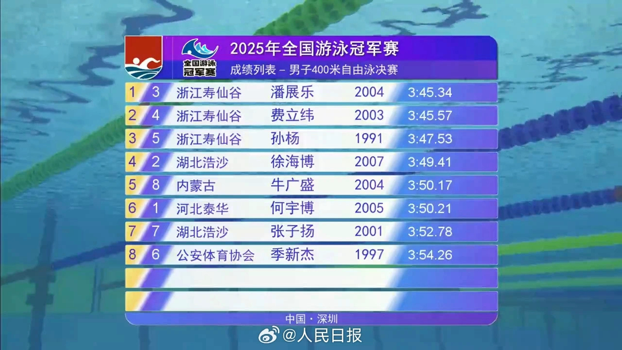 游泳总决赛即将打响，冠军归属成谜