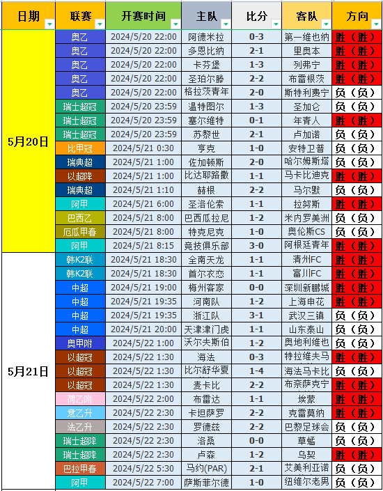 比分分析热度飙升，网友热议不断的简单介绍